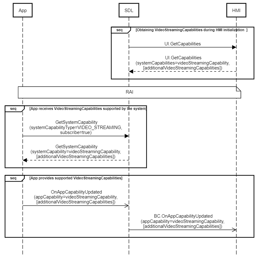SmartDeviceLink - HMI Documentation