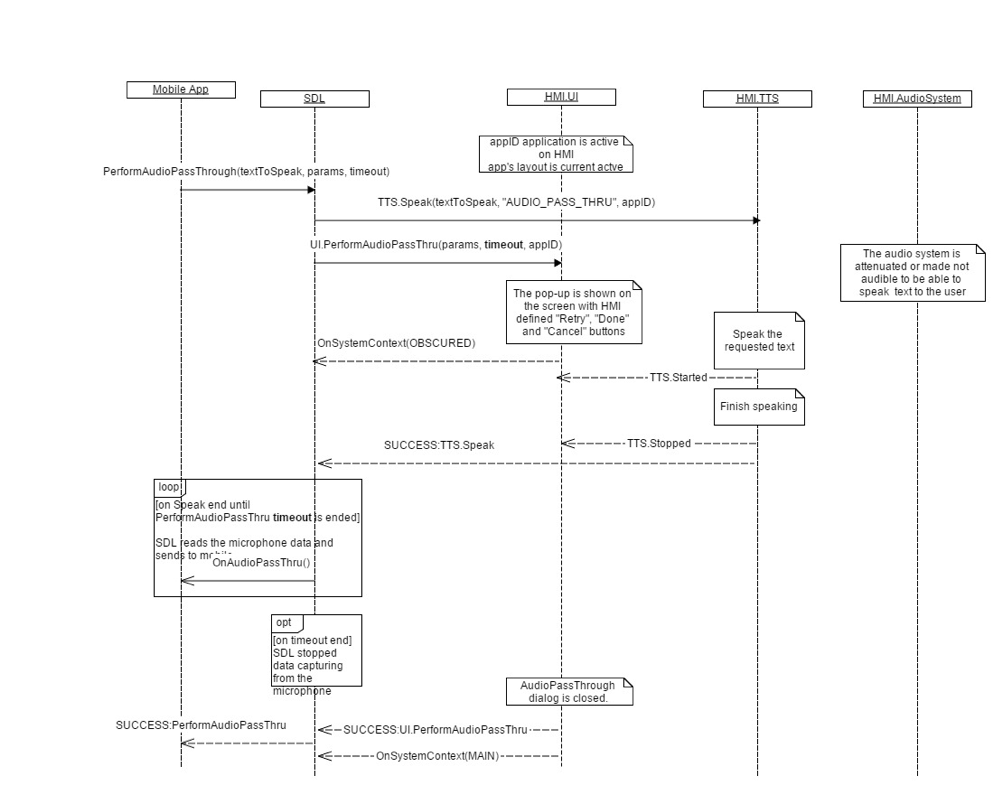 SmartDeviceLink - HMI Documentation