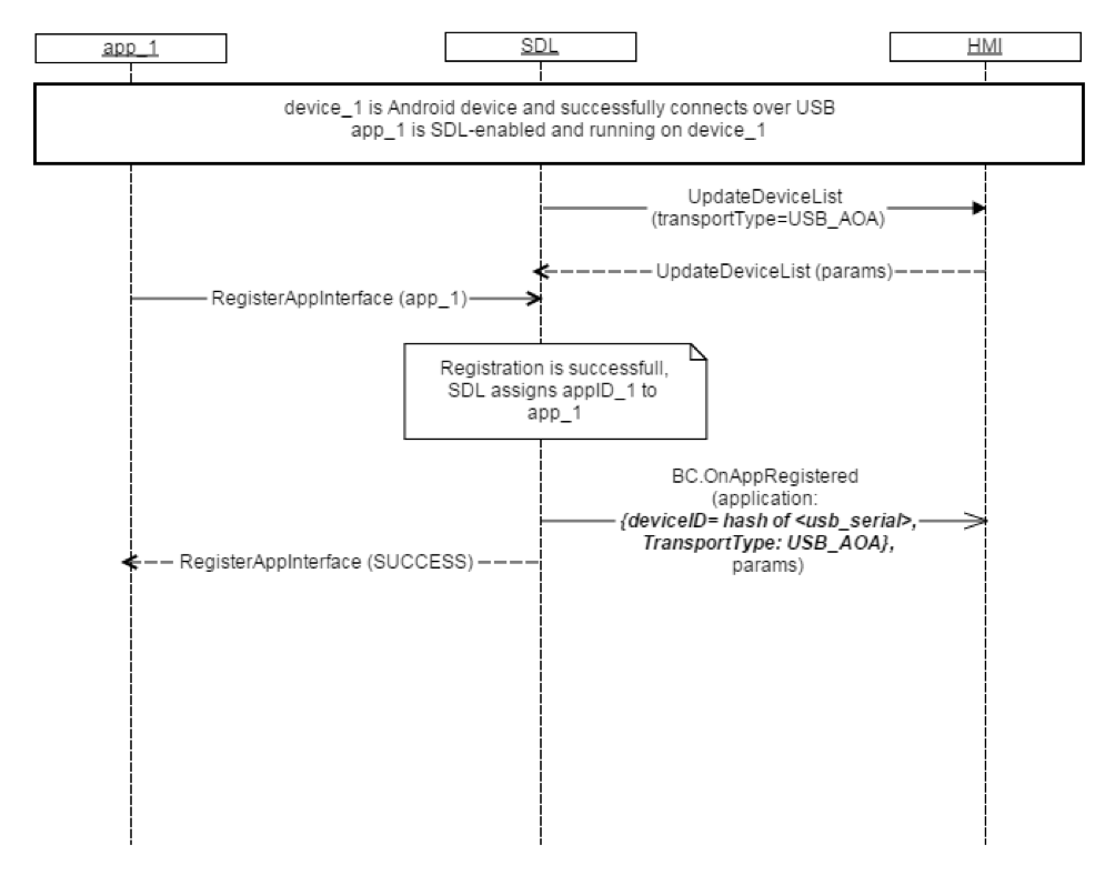 request example jsonrpc SmartDeviceLink  HMI