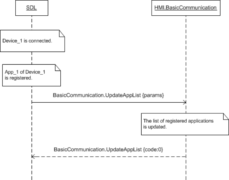 request jsonrpc example HMI SmartDeviceLink