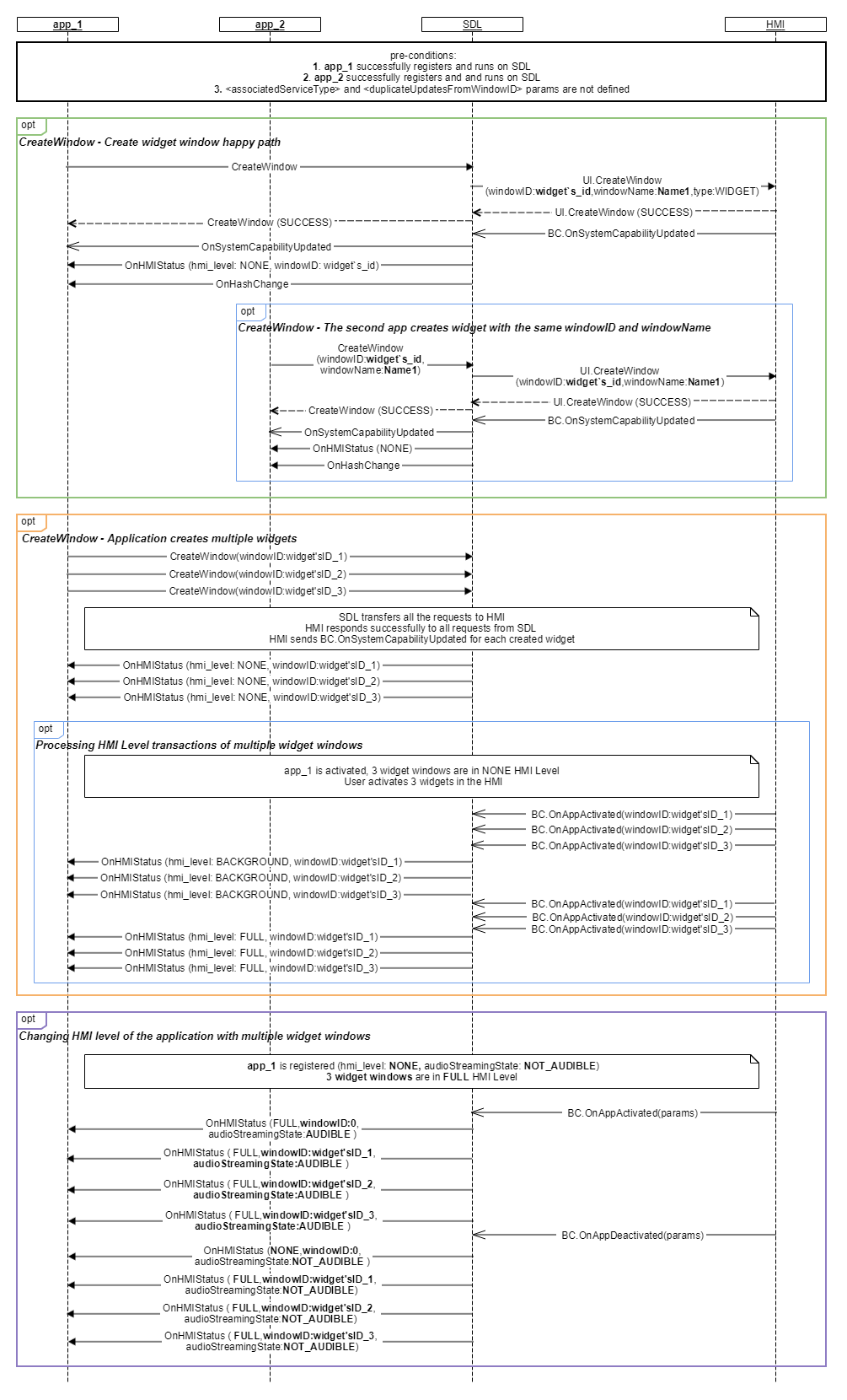 SmartDeviceLink - HMI Documentation
