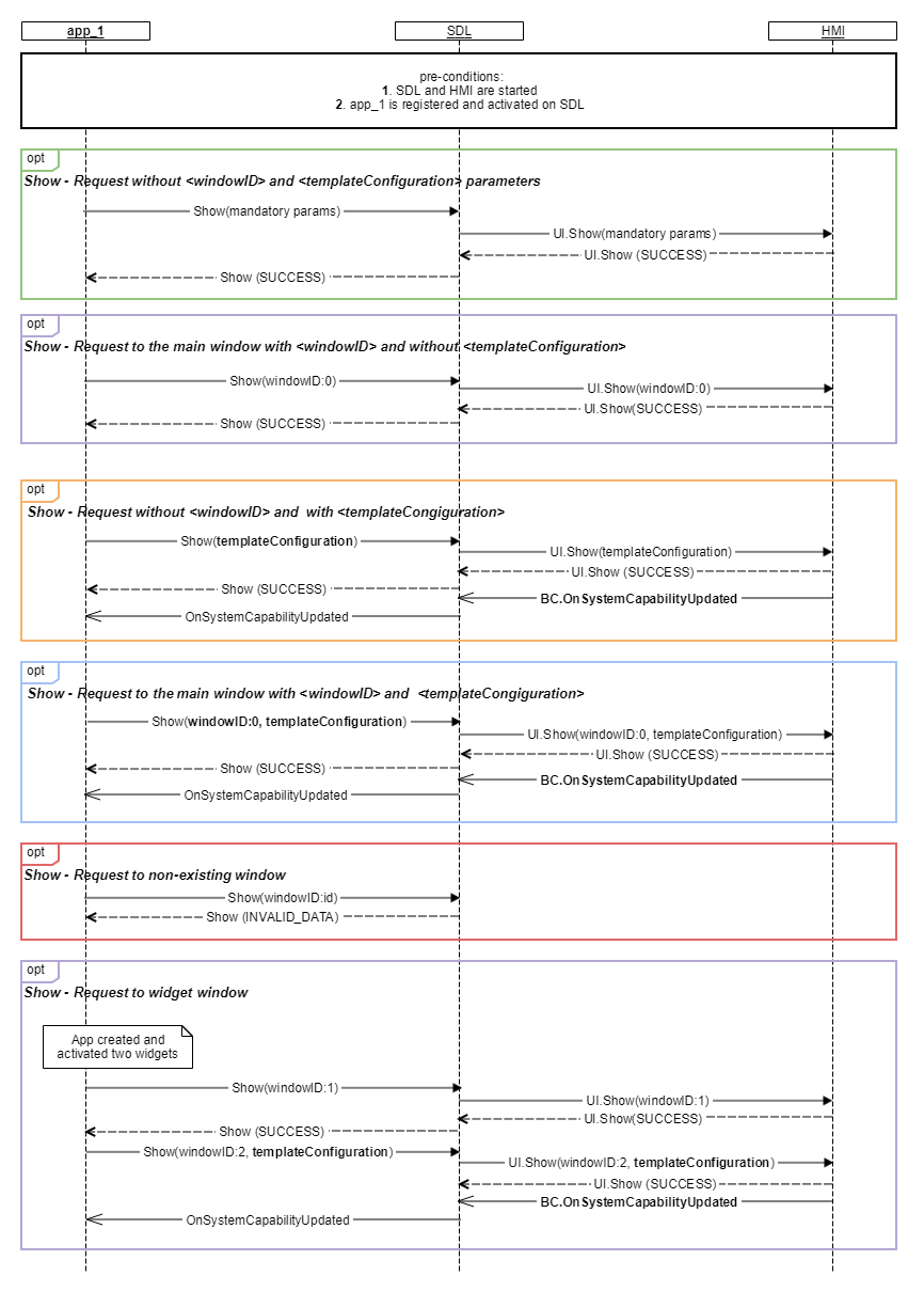 SmartDeviceLink - HMI Documentation
