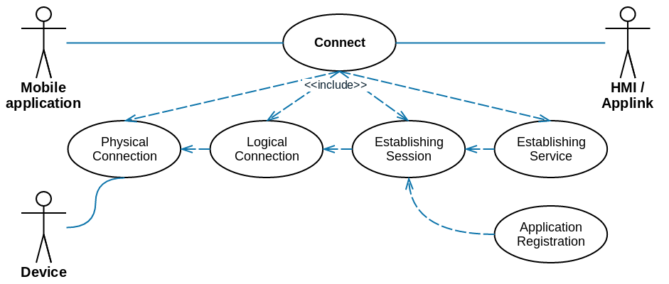 Connection