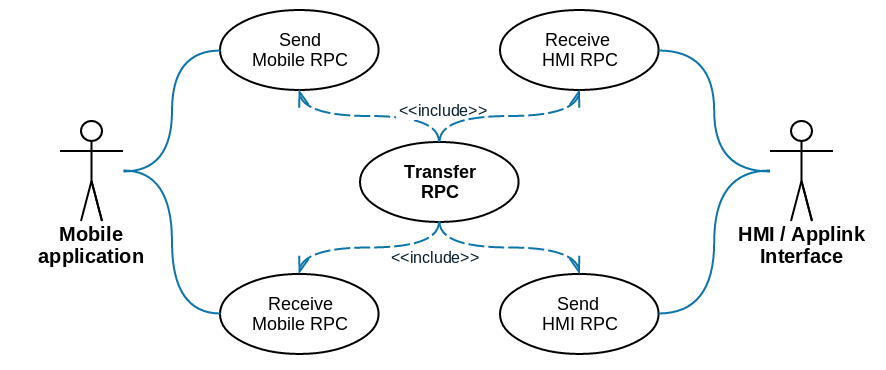 RPC