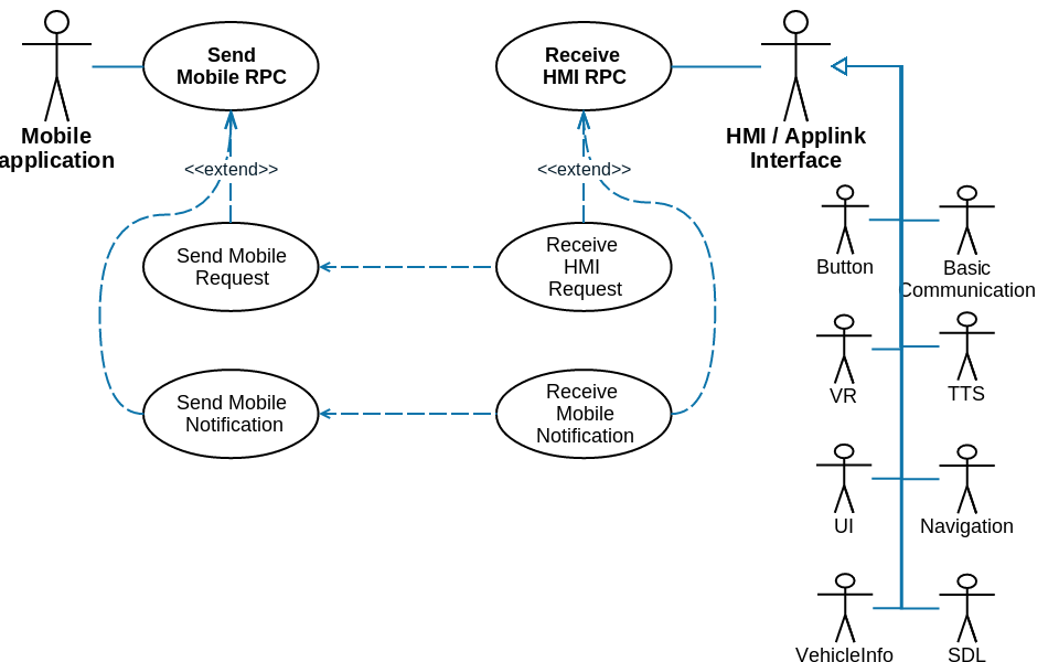 Mobile to HMI RPC processing