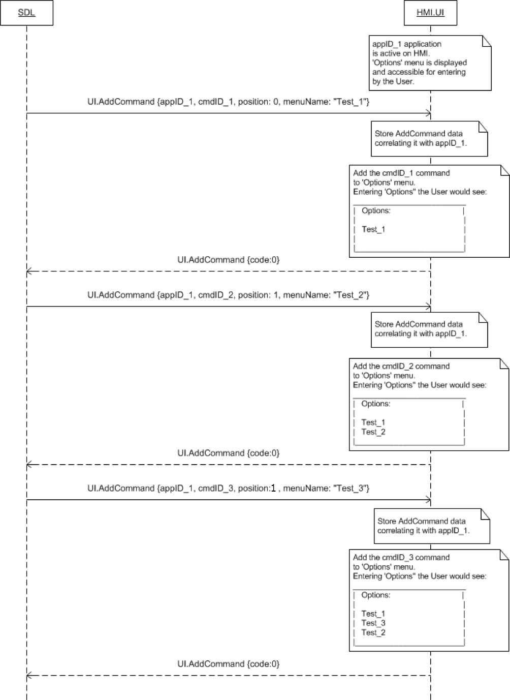 SmartDeviceLink - HMI Documentation