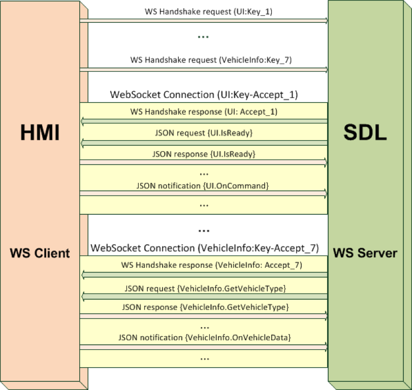 WebSocket Connection Diagram